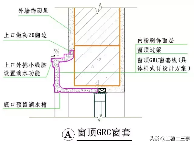 绿城实践多年的“施工节点”做法讲解，值得借鉴！（续）