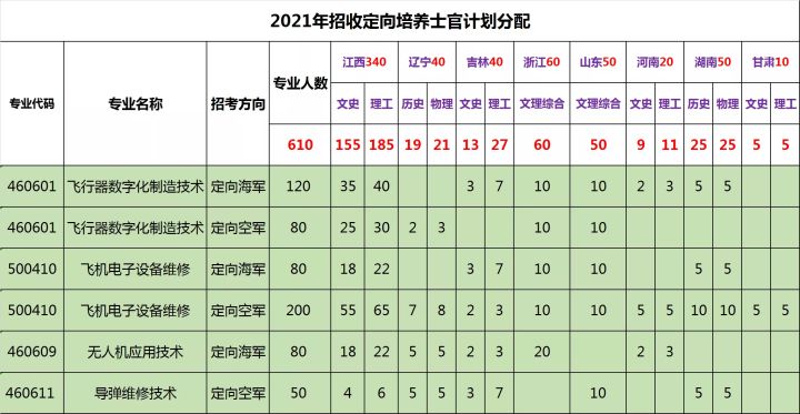 2024年士官学校录取分数线_2021士官录取分数线_2020年考士官学校分数线