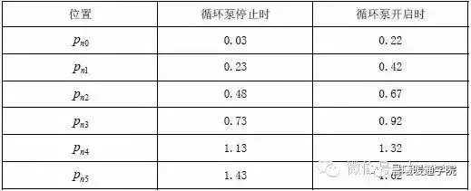 暖通支吊架做法大全，附计算和图片