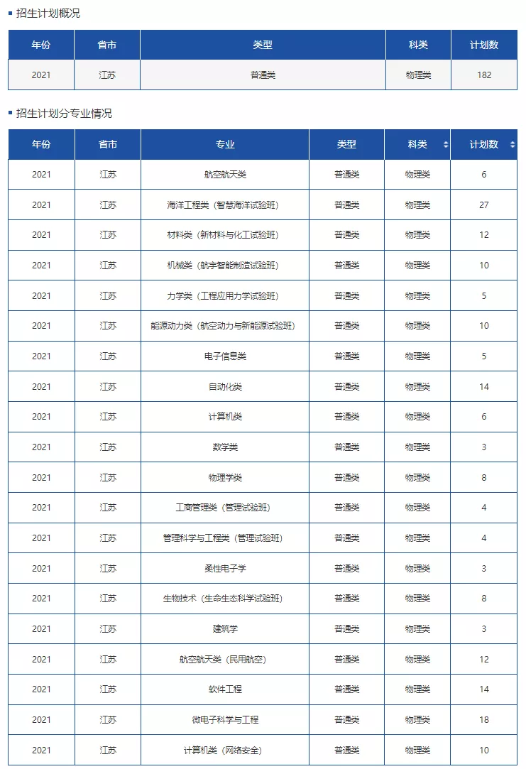 高考各分数段可报大学一览表！一本线上考生必看