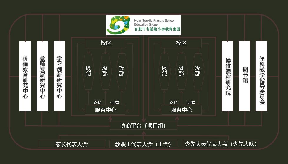 学校组织结构如何为中层赋能？|