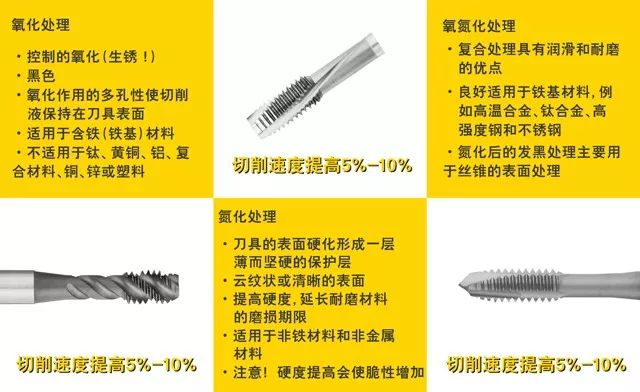 丝锥攻螺纹的最全讲解，建议先收藏起来再看，做加工肯定会用得到