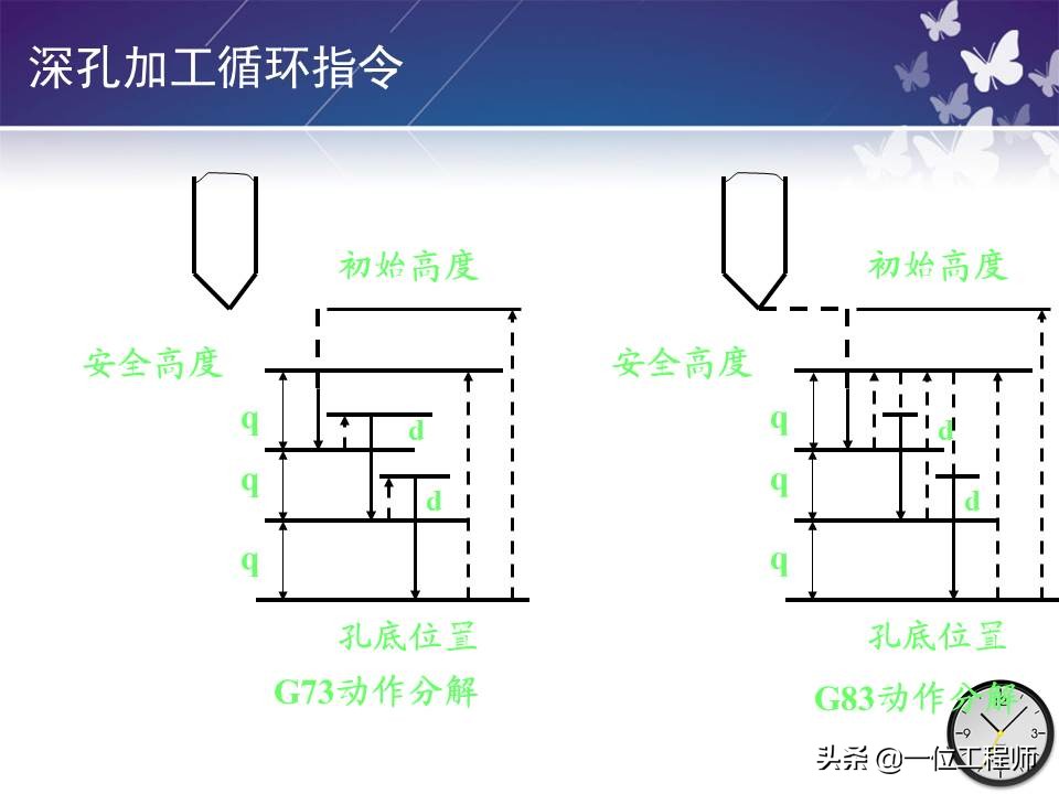 机械零件的加工，带孔零件如何加工？一文全面介绍机床加工程序