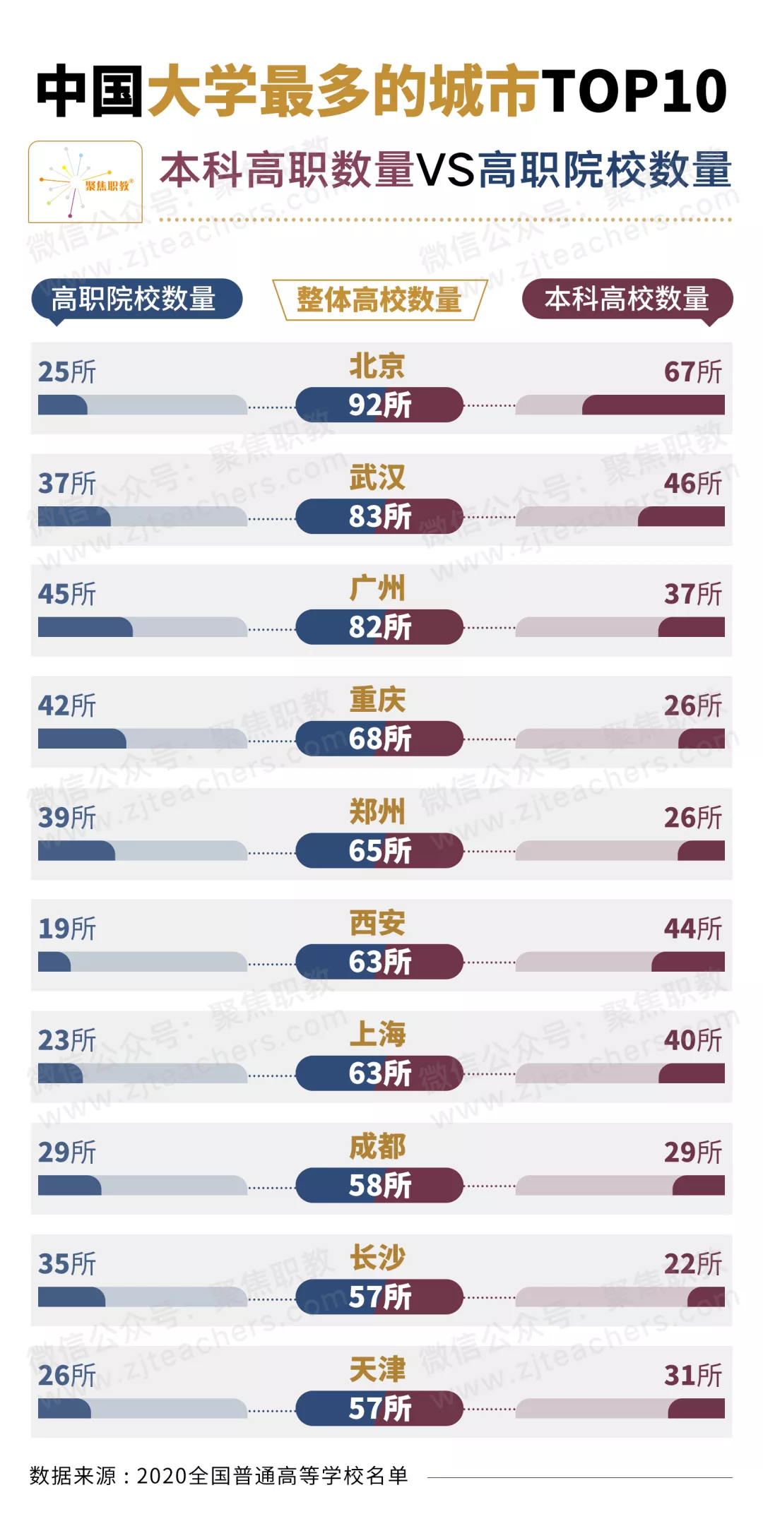 湖 北 高 职 综 合 实 力 排 行 榜
