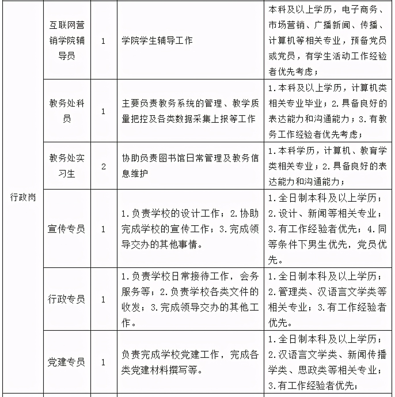 六盘水人才网招聘（贵州4月最新招聘）