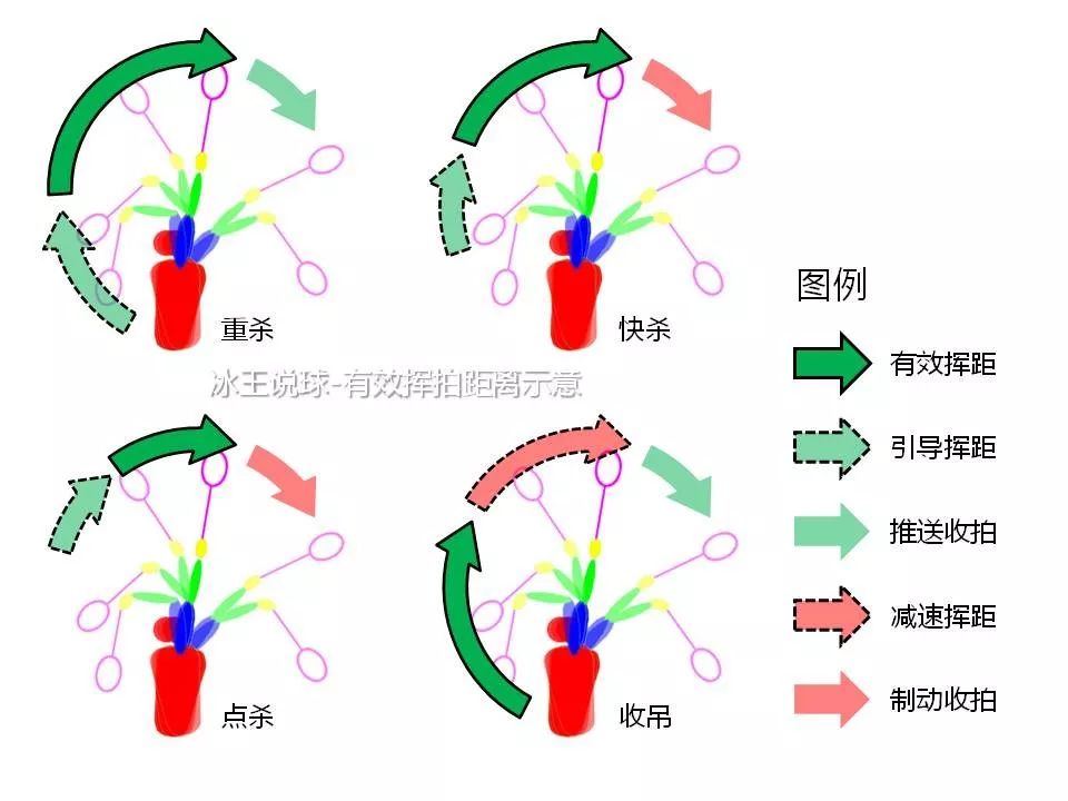 为什么羽毛球拍边缘容易断裂(你的挥拍有效吗？掌握有效挥距省力又省时，高效应对各种技术)