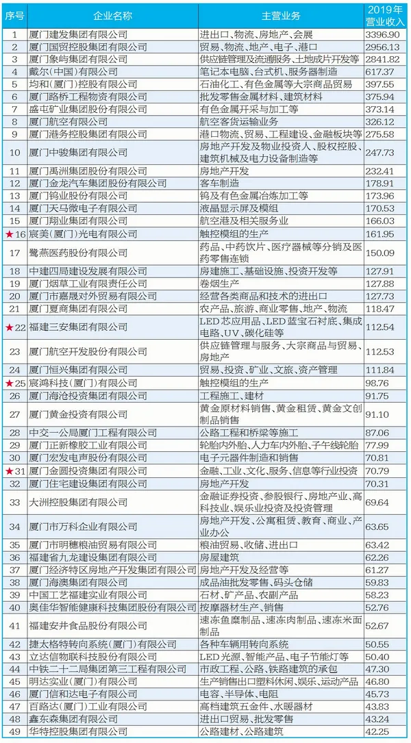 回到厦大,逃离厦门