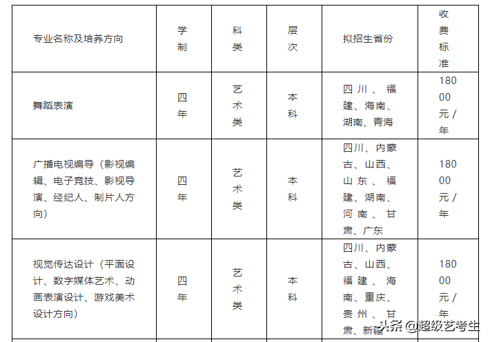 四川大学锦江学院2019年艺术类招生简章！
