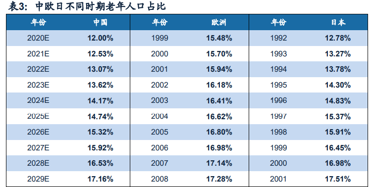 挖掘机行业深度报告：销量中枢向何处去