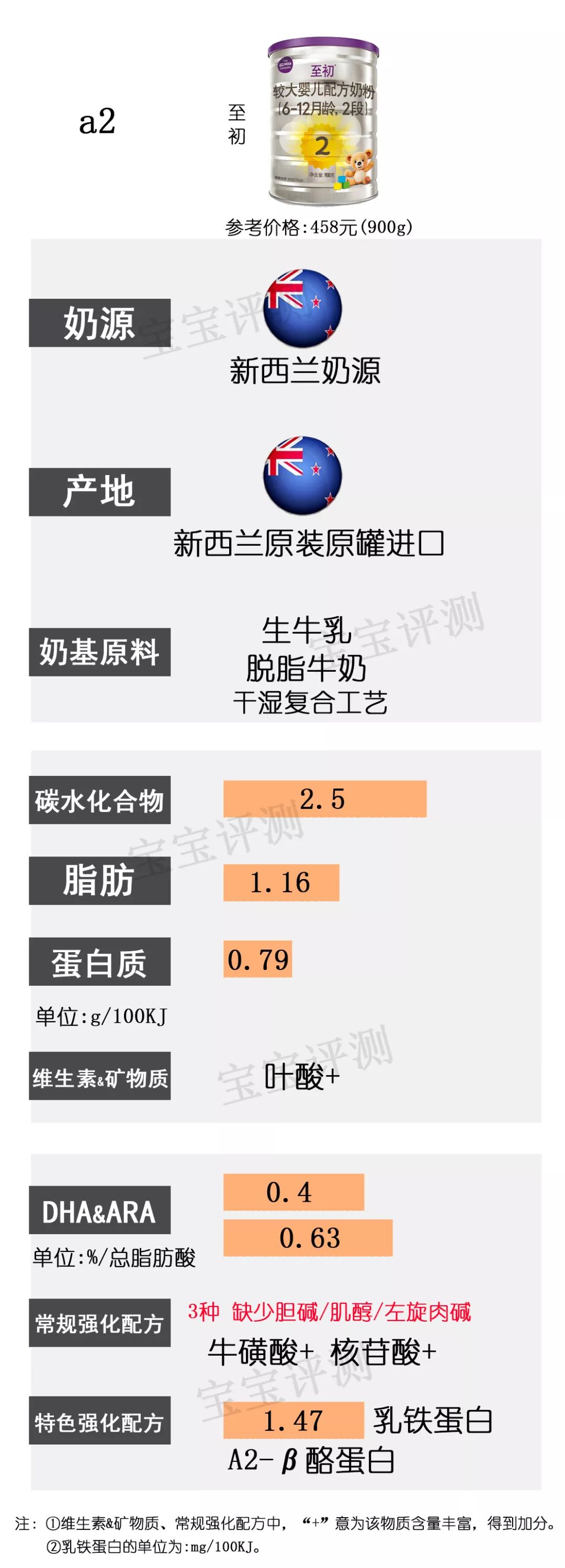 36款国行版2段奶粉横评：这几款要注意白砂糖、香精