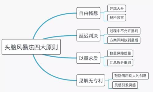 如何让自己变得更聪明？六个秘诀，重塑你大脑的潜能