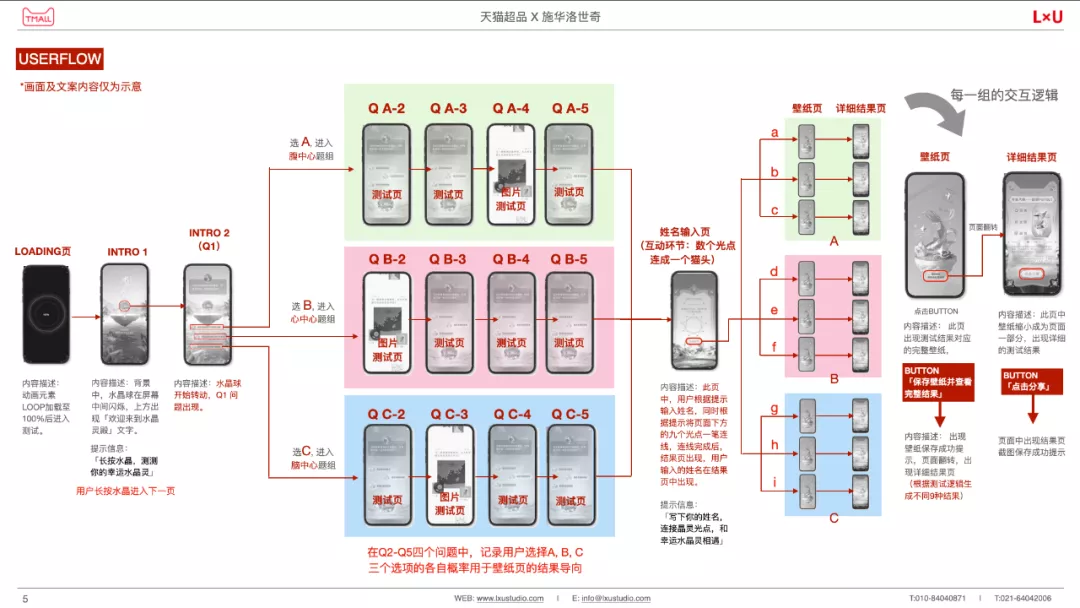 人格测试出必刷屏，品牌的流量密码get