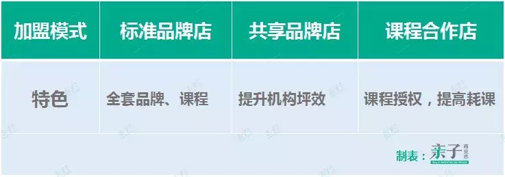 专访｜感统教育的本土实践：蒙迪教育赋能早教与托育机构