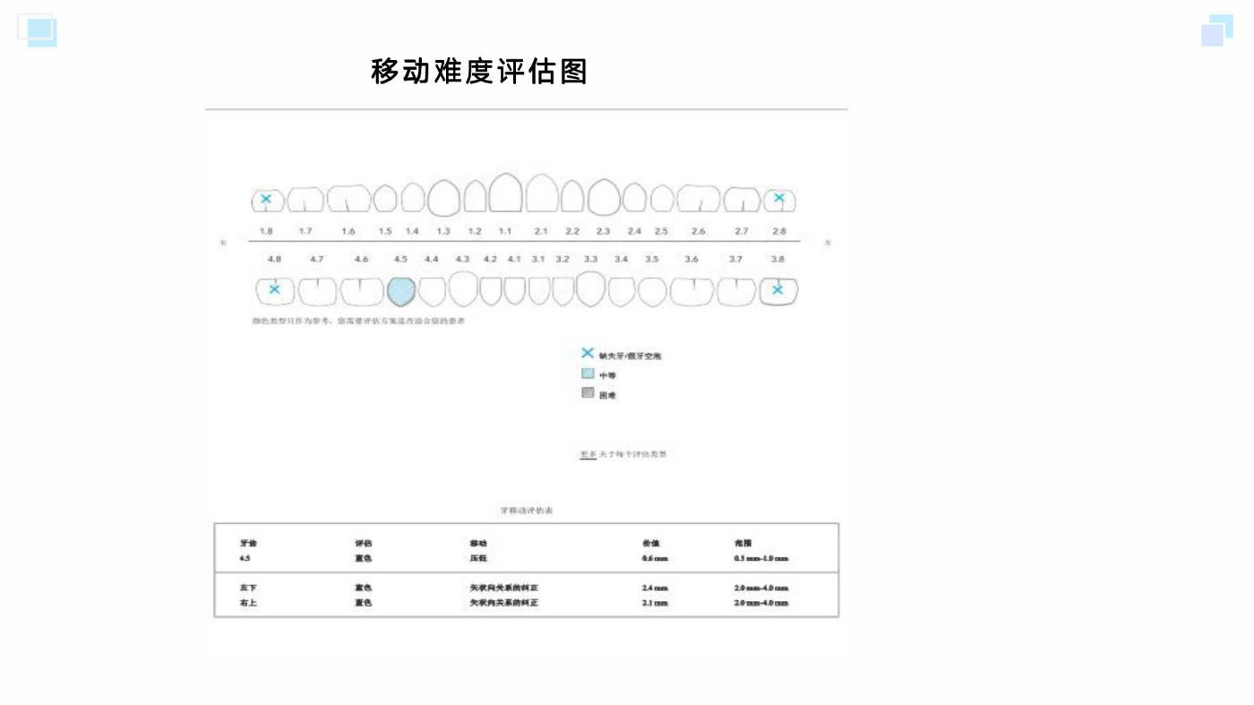 广州牙齿矫正杨露隐适美隐形矫正戴牙套全案例