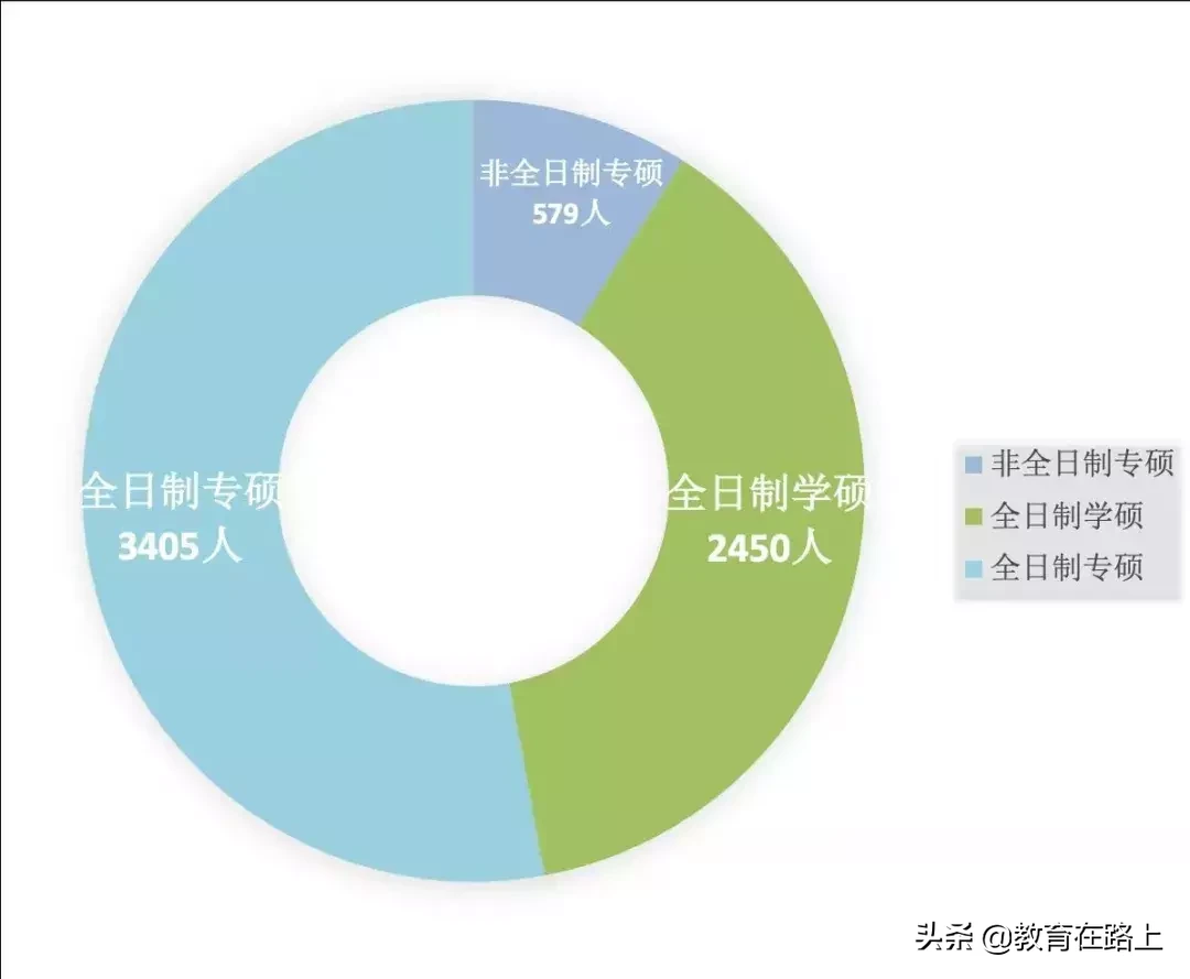 郑州大学2019级研究生新生大数据！共6434人，张姓最多，有零零后