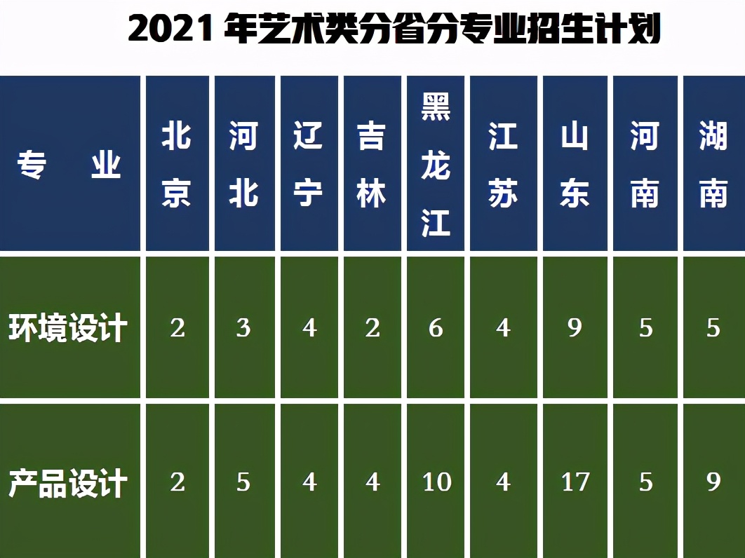 学参天地，德合自然：东北林业大学2021年艺考政策解读