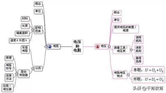 [试题资料] 初中物理易错知识点+思维导图，十分实用