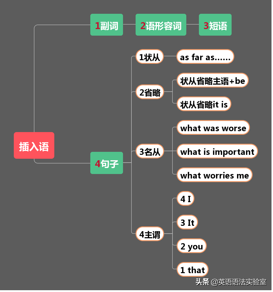 英语长难句成分分析详解：从结构到理解的完整指南