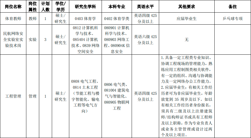 「津城盘点」公职岗再招近百人，大专有岗，无笔试，进来了解
