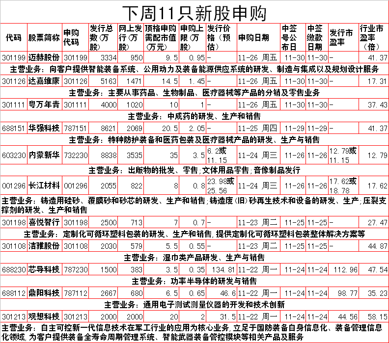 下周A股重要投资参考