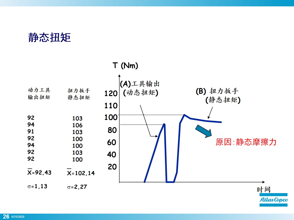 螺栓怎么拧？看似简单其实大有学问