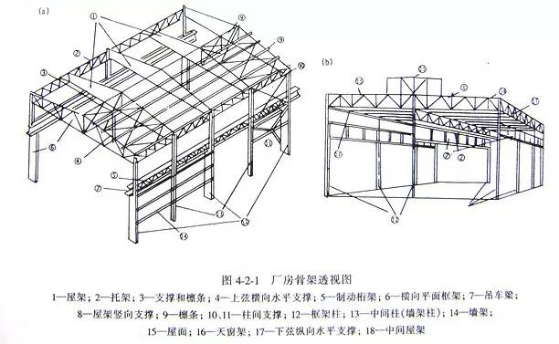 钢结构安装必看——告诉你那些应该注意的细节