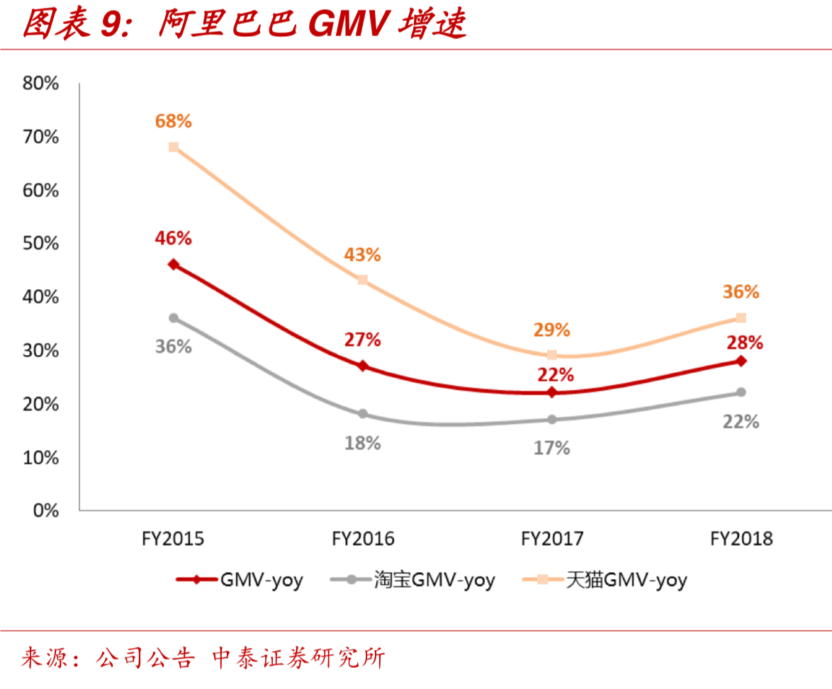 中国零售巨头-高鑫零售（欧尚&大润发）深度研究