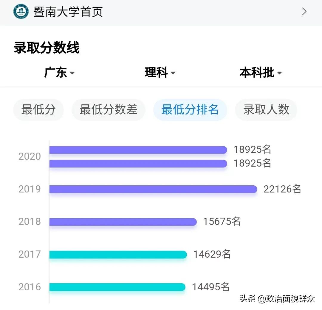 广东高校省内录取最低位次预估——暨大、华师与广工