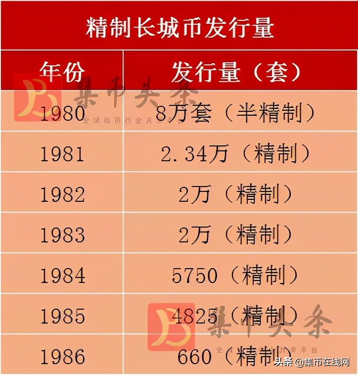 一枚涨到600元！这种用过的1角硬币，还要涨！你还留着吗？