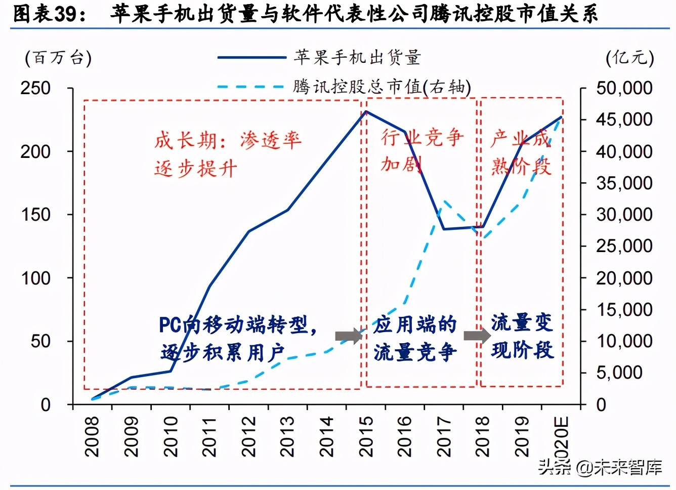 汽车行业研究报告：双周期共振下的智能汽车产业分析
