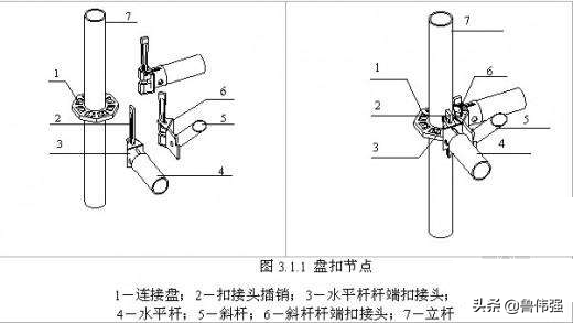 扣件式、碗扣式、承插型盘扣式、承插型轮扣式：四种脚手架对比