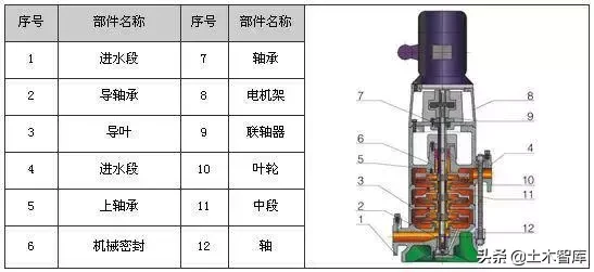 剖开看这34种泵的内部结构图，值得收藏