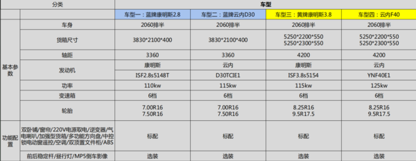 奥铃麦客版轻卡驻马店上市，驾驶室舒适性大大增强