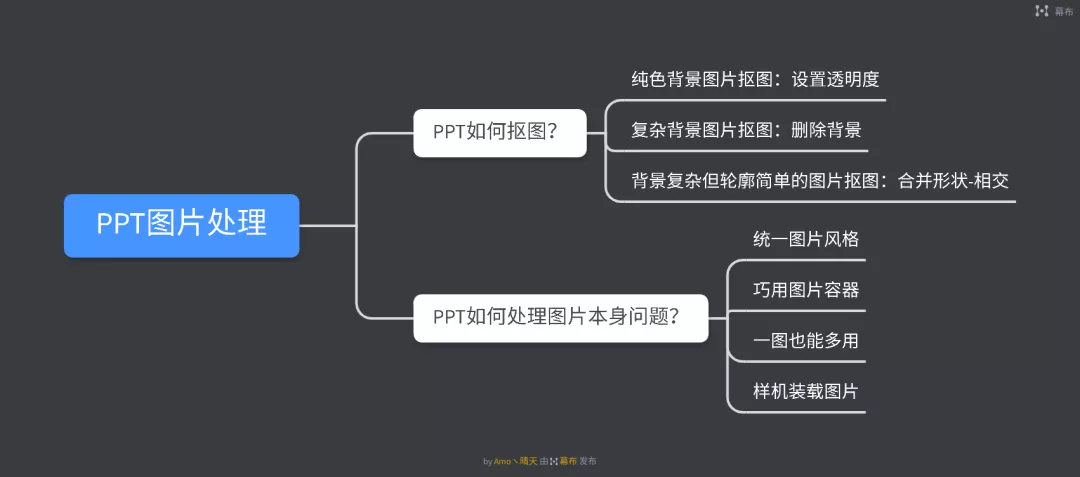 再见,PS!这7个PPT图片处理技巧,也太太太太太好用了