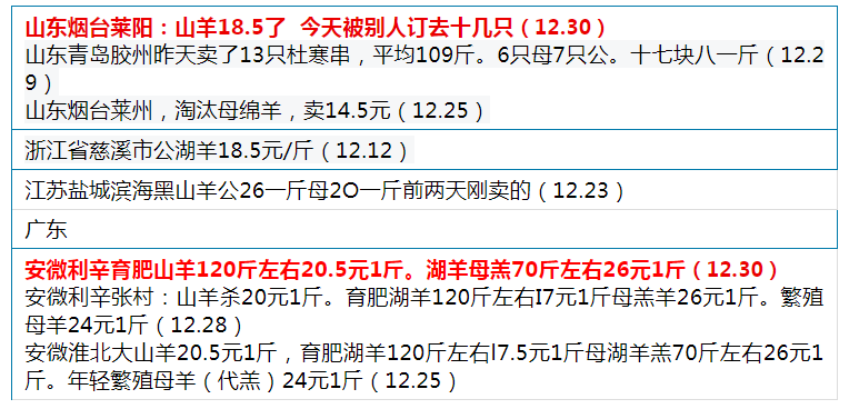 羊肉突破80元，养羊人大赚一笔，年后行情如何？3个好消息