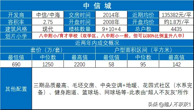 锦苑网球场(北京西城区房价排名前十社区（上）京城核心，千万起步，顶级学区)