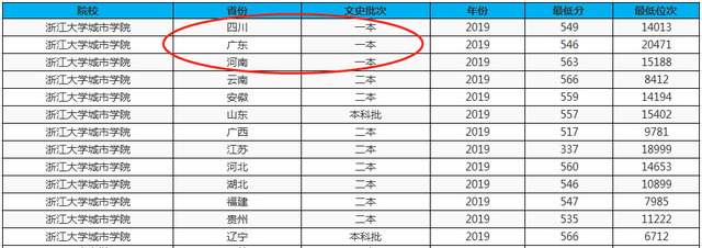 我国“进步最大”的民办类高校，仅用20年，成功升级一本院校