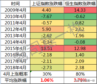 4月什么基金最值得关注？看这些数据就行啦