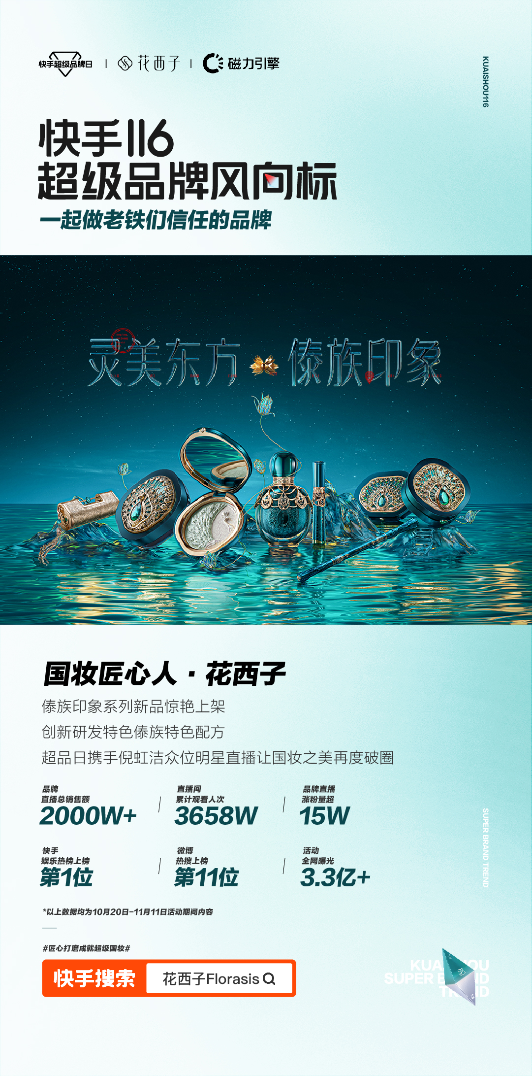 11个品牌总销售额突破4.92亿，快手116超级品牌日打造品牌增量场