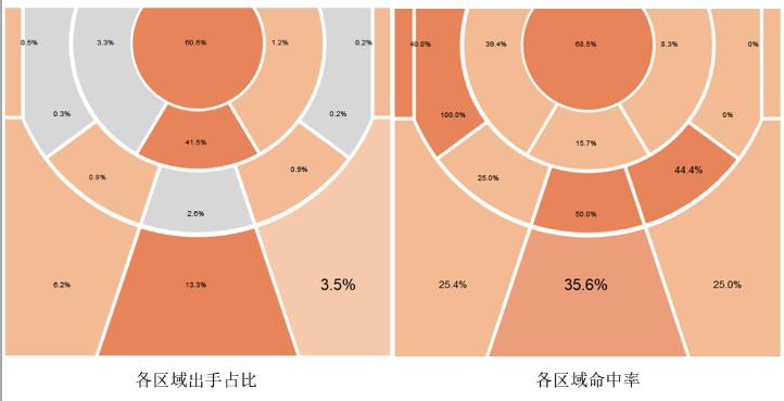 猛龙队是怎么防守字母哥的(14投仅5中！猛龙防守字母哥的方式，或值得其他球队借鉴)