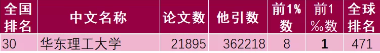 创造众多国内第一，25位院士从这里走出！这所