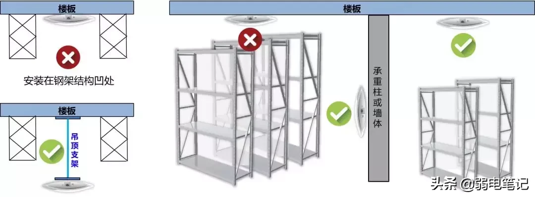 6类经典场所无线AP选型和部署方案
