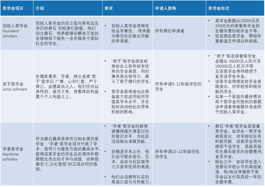 学费全免？高达百万？这7所国际学校的奖学金项目够“壕”