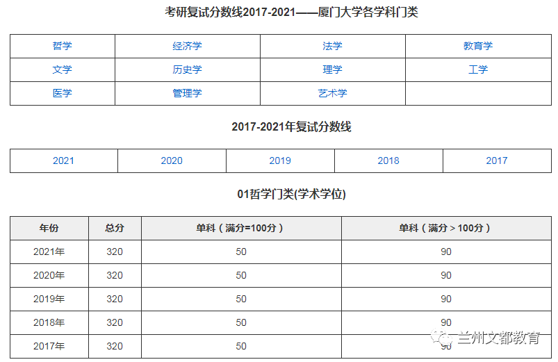 名校近5年大数据丨厦门大学