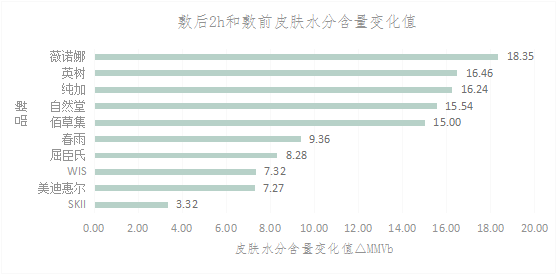 妈妈面膜推荐（女王面膜298元10盒）