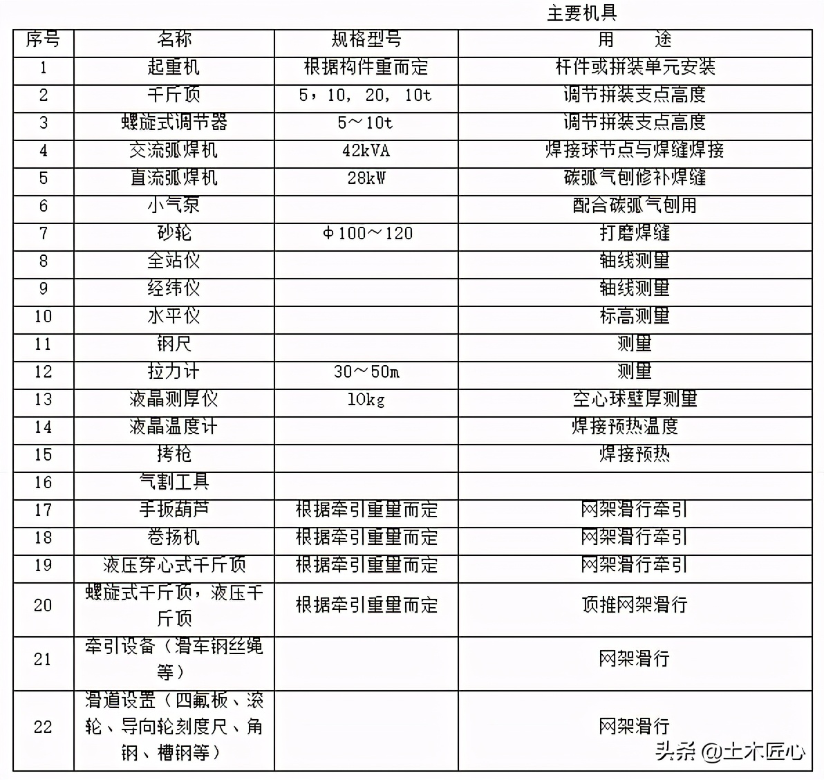 钢网架高空滑移法安装技术交底