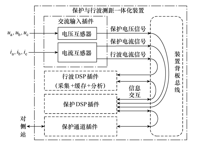 什么是輸電線(xiàn)路的保護(hù)行波測(cè)距一體化技術(shù)？