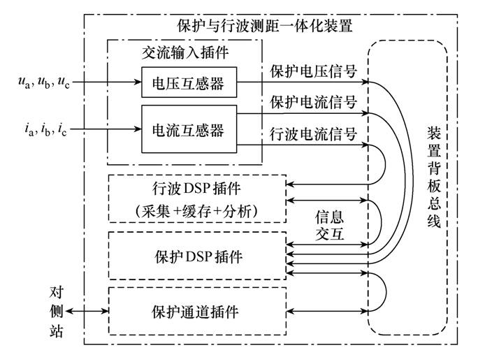 什么是輸電線路的保護行波測距一體化技術(shù)？