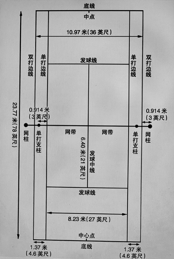 网球基本技术(干货|网球场上的那些规则你真的了解吗?