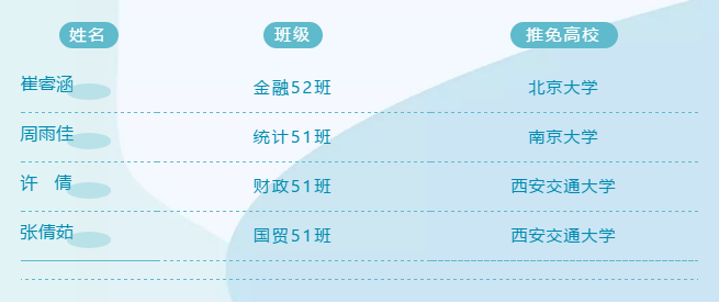 西安交大这一宿舍全部保研！个个都是女神学霸！